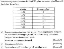 Statistik Lessons Blendspace