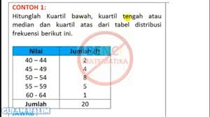 Kuartil itu sendiri terdiri atas 3 macam, yaitu kuartil bawah (q1) kuartil tengah / median (q2). Kuartil Atas Bawah Tengah Data Kelompok Contoh 1 Youtube