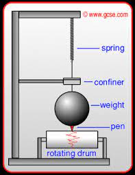 Maybe you would like to learn more about one of these? Gcse Physics Seismometers