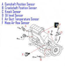 When the sensor fails it will cause the transmission to shift harshly when put in gear and to remain in 2nd gear when driving (limp home mode). Maciej Blair Mercedes Benz Speed Sensor Location