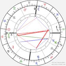 Selena Gomez Birth Chart Horoscope Date Of Birth Astro