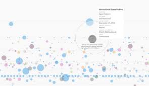 Interactive Map Of Every Satellite In Orbit Boing Boing