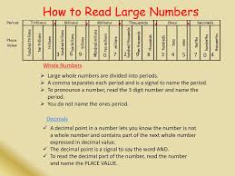 Here are all the possible pronunciations of the word decimal. It S All About Place Value Ppt Download