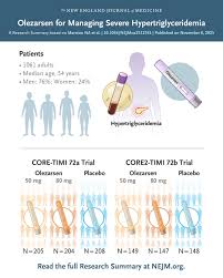 Image result for Hypertriglyceridemia