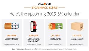 Maybe you would like to learn more about one of these? Discover Card