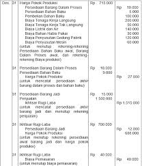 Documents similar to laporan laba rugi perusahaan manufaktur. Contoh Soal Laporan Keuangan Perusahaan Manufaktur Beserta Jawabannya Audit Kinerja