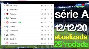 Näytä lisää sivusta tabela do brasileirão facebookissa. Tabela Do Brasileirao Serie A 2020 Atualizada 25Âª Rodada Classificacao Do Brasileirao 12 12 20 Youtube