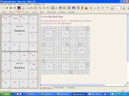 Hora Sarvam Divisional Charts Transits Ashtakavarga
