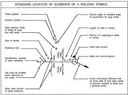 Weld Symbol Diagram Welding Welding Training Welding For Beginners