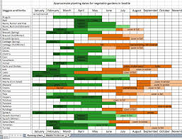 47 matter of fact garden chart planting