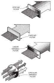 neutral density filter selection guide