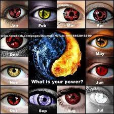 Don't give answers based on what you want to be like, give answers based on what you're actually like. Pin By Idiramiri On Art Naruto Eyes Anime Zodiac Anime Eyes