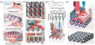 Singapore stationery shops and stationery wholesalers supply a wide range of products for the personal user as well supplying offices and businesses around the island. Recent Progress On Polymer Materials For Additive Manufacturing Tan 2020 Advanced Functional Materials Wiley Online Library