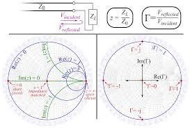 File Smith Chart Explanation Svg Wikimedia Commons