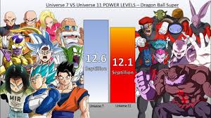 All of the levels on this list are taken from the manga, anime, movies, movie pamphlets, daizenshuu guides, video games and stated mathematical calculations. Download Universe 7 Vs Universe 11 Power Levels Dragon Ba