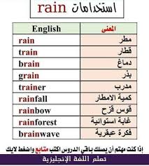 Pin By Malika Moufidi On English Language Teaching Learn English Vocabulary English Language Learning English Language Teaching