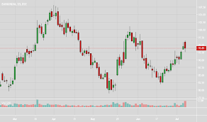 bankindia stock price and chart bse bankindia tradingview