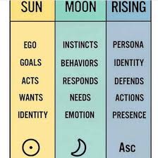 We did not find results for: Astrology Memes What S Your Sun Moon And Rising Facebook