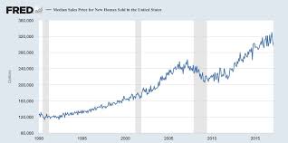 americas real estate is booming but is it a bubble