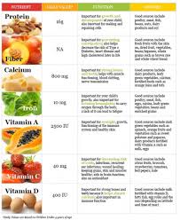 best images of diet food chart vitamin nutrition best diet