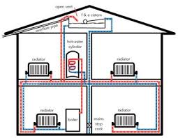 Heating Beginner S Guide Homebuilding Renovating Heating Systems Water Heating Systems Solar Water Heating