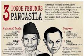 Indonesia, disebut juga dengan negara kesatuan republik indonesia (nkri, pengucapan bahasa indonesia: Tiga Tokoh Perumus Pancasila Jamaninfo Com