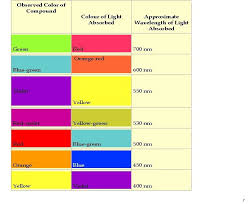Colour Table Color Green And Orange Red And Blue