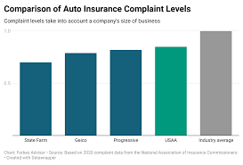 Usaa Car Insurance Review 2021 Forbes Advisor