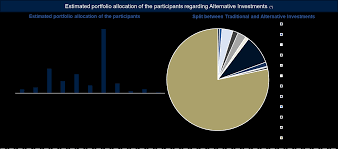 Daszak's group openly collaborated with dr. Https Www Bvai De Fileadmin Mitgliederbereich Investor Survey Investor Survey 2020 Bai Investor Survey 2020 Report English Pdf