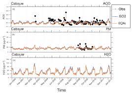 We did not find results for: Acp Aerosol Water Parameterization Long Term Evaluation And Importance For Climate Studies