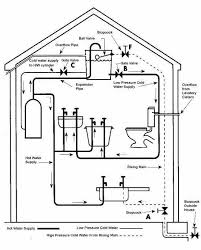 Why install a hot water pump? Maze Of Building Water Supply System In Low Rise Building