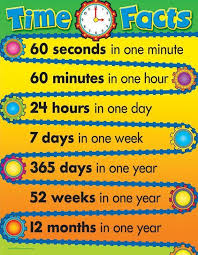 A normal year in the 'modern' calendar has 365 days, which, when divided by 7 (monday, tuesday, wednesday, thursday, friday, saturday, sunday) equals 52.1428571 weeks. 3 Years In Days Minutes And Seconds Novocom Top