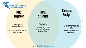 Pin On Tableau Software Certification