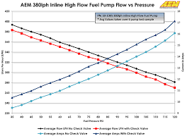 aem 380lph inline high flow fuel pump 50 1005