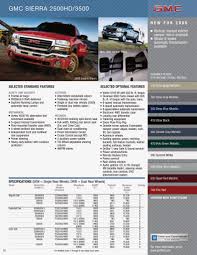 Image result for Arctic White 2006 GM