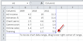 Tips For Turning Your Excel Data Into Powerpoint Charts