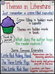 Upper Elementary Snapshots Reading Anchor Charts Theme Anchor Charts Anchor Charts