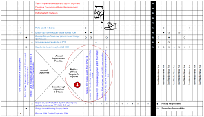 Hoshin Kanri X Matrix Template For Lean Policy Deployment