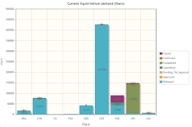 How To Adjust The Display Of Charts Knowledge Base For V5