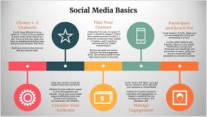 A Basic Guide On Social Media Best Practices By Kennedy Company Marketing Agency Job Portal Job Cover Letter Cover Letter
