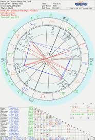 Astrotheme Birth Chart Astrology And Natal Of Billie Eilish