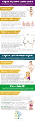 Sekoya Health Meme Ve Karin Estetigi Sekoya Health Yasam Koclugu Saglik Pilates