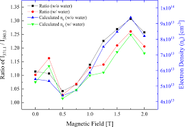 Dre, eazy e, ice cube, mc ren & mella yella. Effect Of External Axial Magnetic Field On A Helium Atmospheric Pressure Plasma Jet And Plasma Treated Water Iopscience