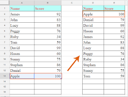 This made me realize that people need to sort all kinds of lists in alphabetical order all the time. How To Auto Sort Data Alphabetically In Google Sheets