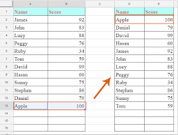 Tahukah anda bahwa selain menggunakan fasilitas dari menu sorting, anda dapat menggunakan rumus untuk mengurutkan data sederhana? Bagaimana Cara Mengurutkan Data Secara Otomatis Menurut Abjad Di Lembar Google