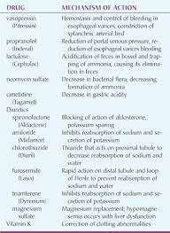 Pin On Nursing Study Aids Mnemonics