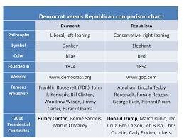 political parties ppt download