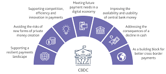 The approach to designing a cbdc will likely vary a lot based. Central Bank Digital Currency Opportunities Challenges And Design Bank Of England