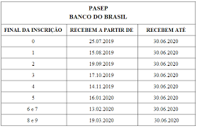 Herdeiro de trabalhador da iniciativa ¨cujo empregador tenha feito as contribuições ao pis ou pasep; Pis Pasep Pagamento Do Abono Salarial 2019 2020 Guia Trabalhista