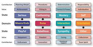 Reversal Theory Wikipedia